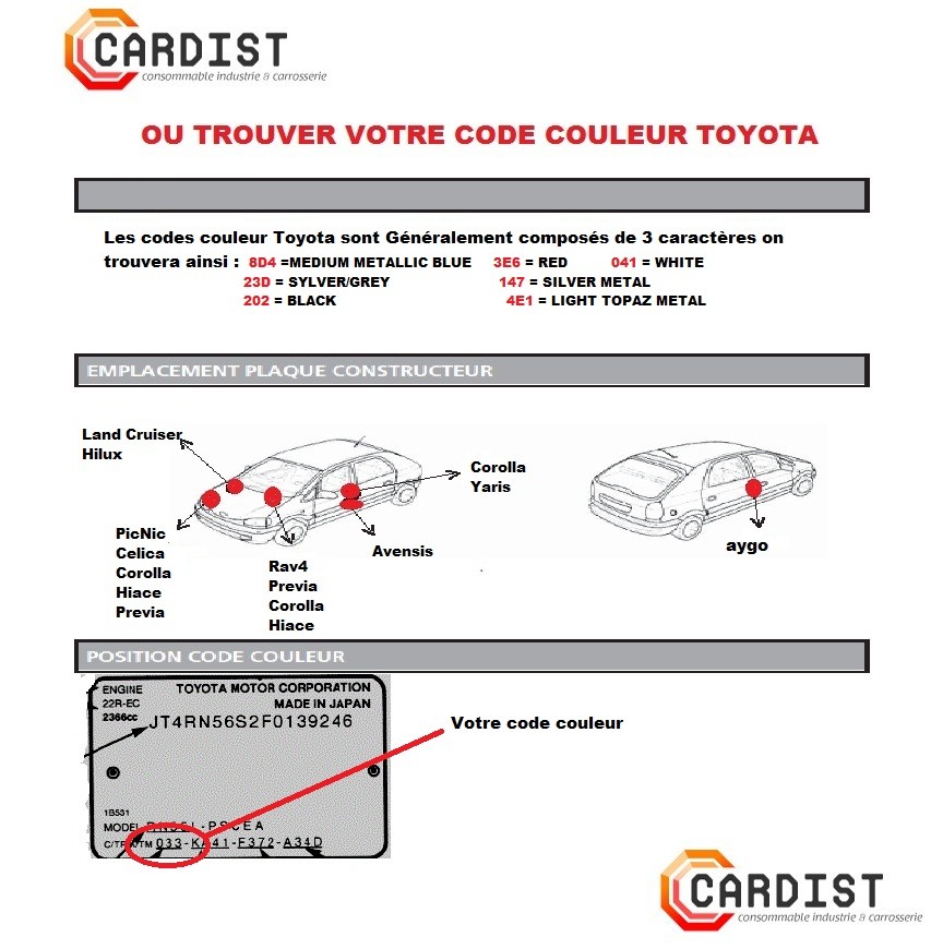 kit Bombe de peinture (teinte à la demande) + spray vernis 400ml pour TOYOTA
